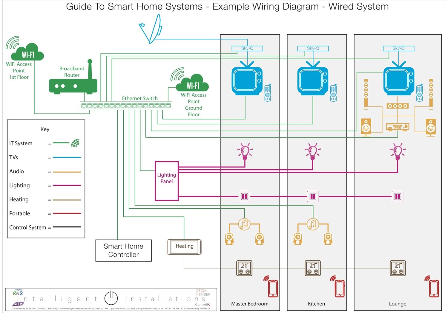 Energy Efficiency Upgrades